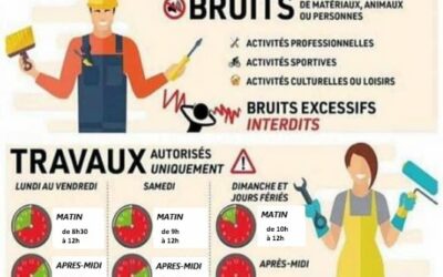 Petit rappel sur la règlementation des nuisances sonores …